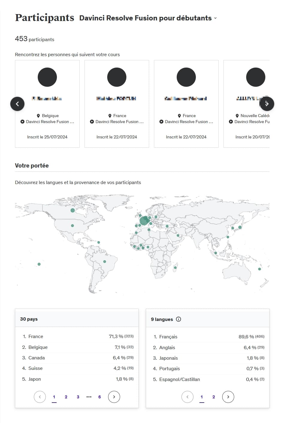 Note globale de la formation DaVinci Resolve Fusion