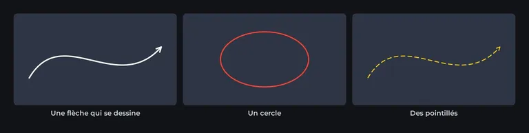 Trois exemples faits avec Traces Lite : une flèche, un cercle et des pointillés